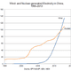 Image for article titled Why China’s nuclear energy ambitions are falling flat